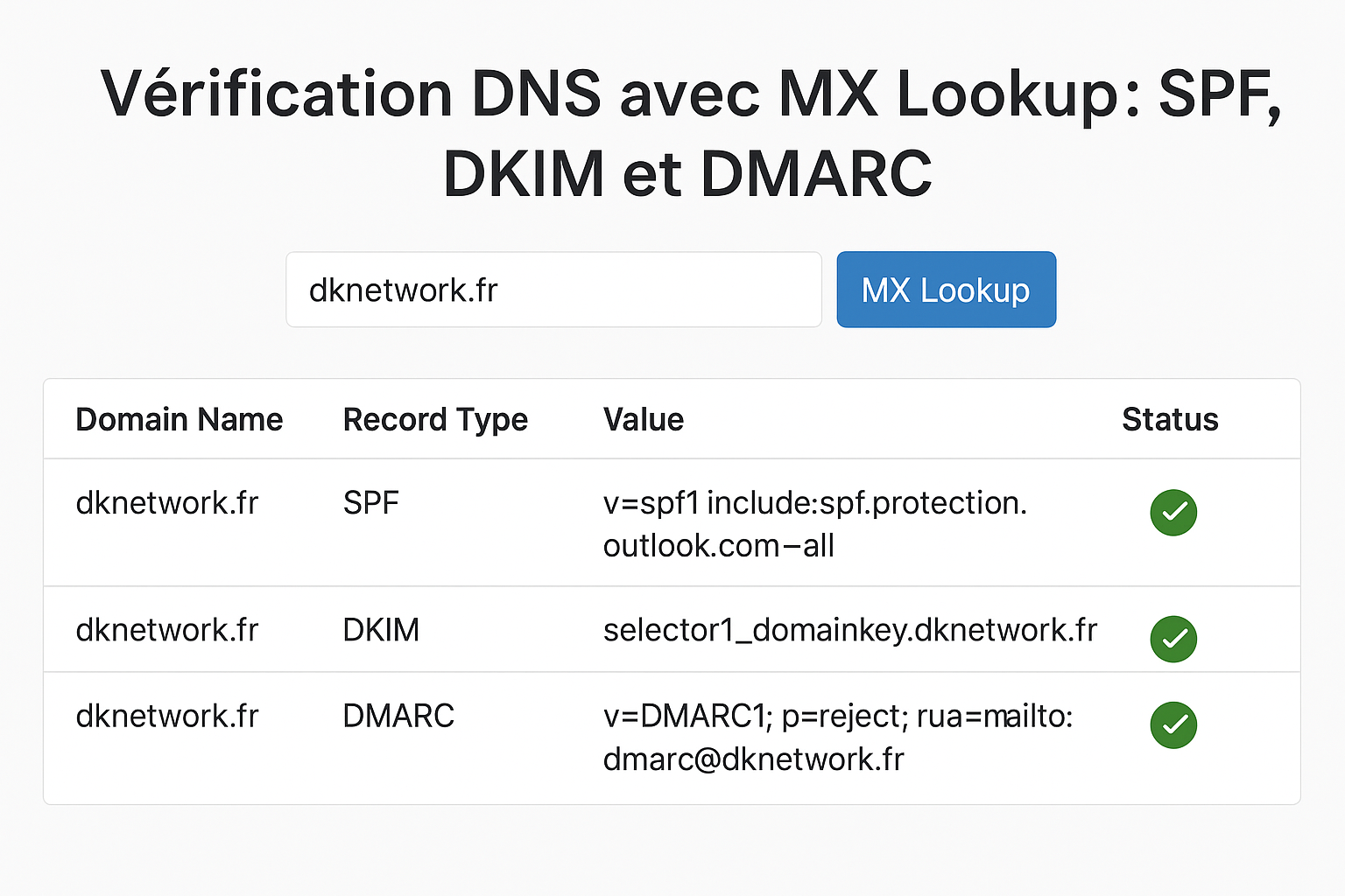 MX SFP DKIM DMARC DK Network