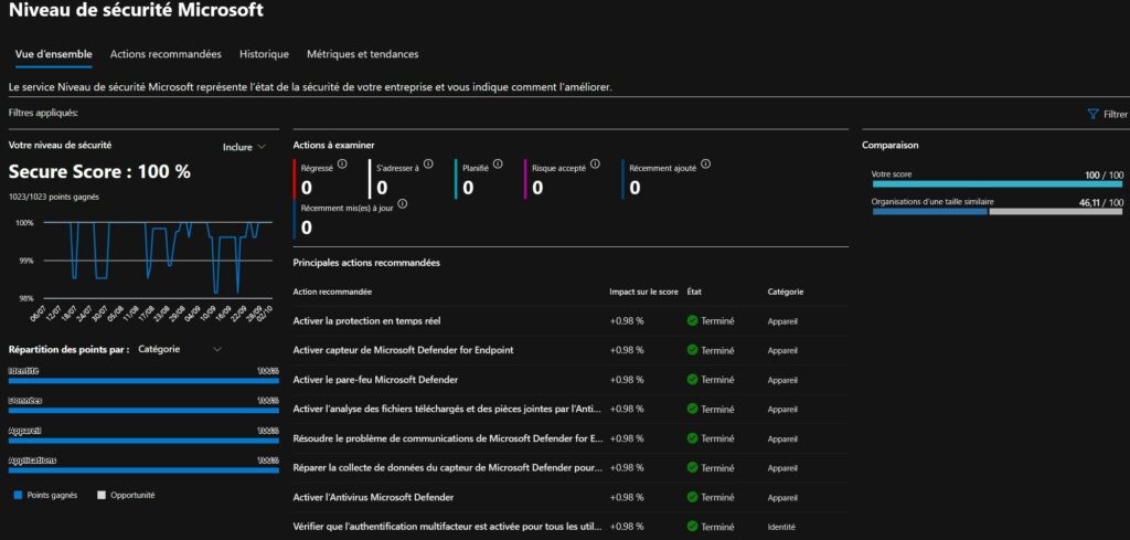 Secure Score Microsoft Office 365