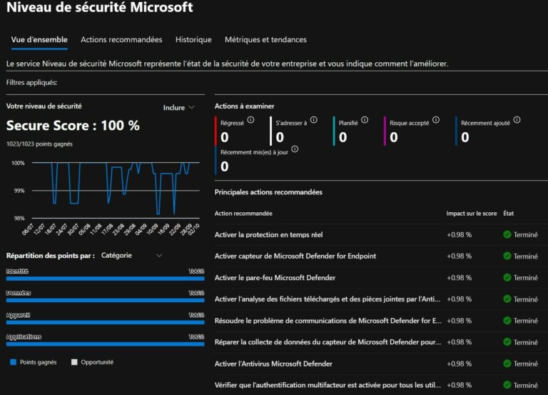 Secure Score Microsoft Office 365 DK Network